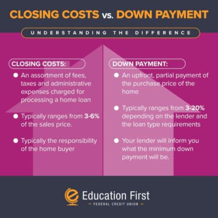 Who receives down payment at closing?