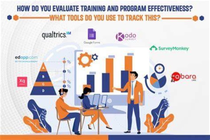 Why do companies send their employees for training?
