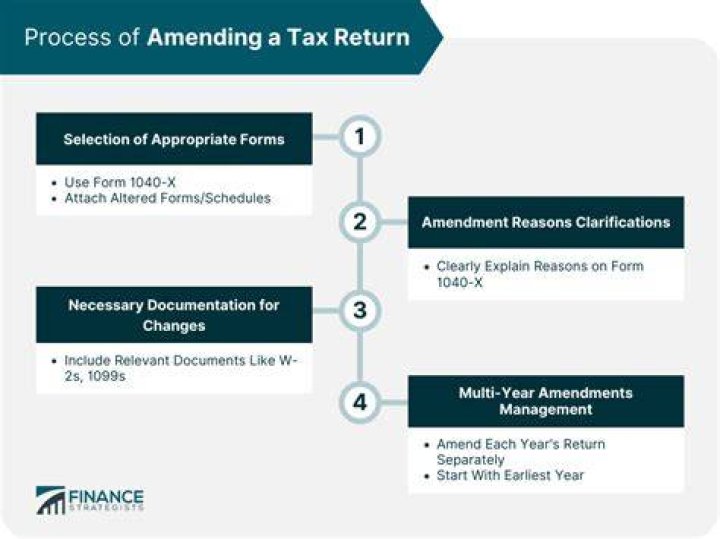 Why do I need to amend my tax return?