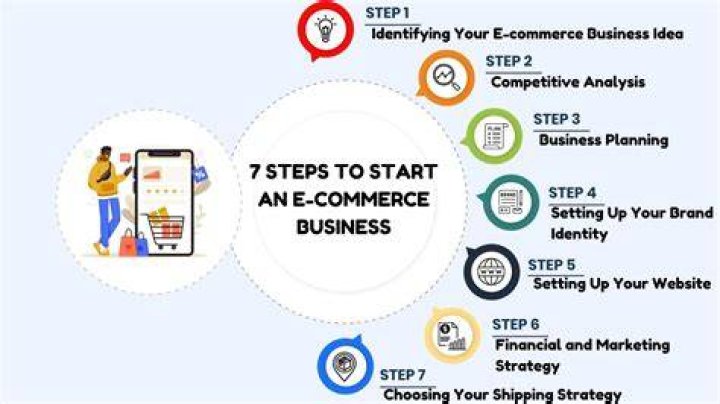 Why e-commerce is the new way to do business?