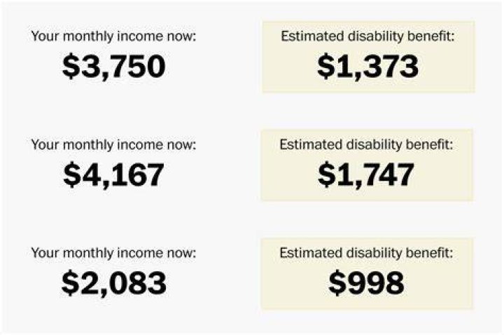 Why have I not been paid my disability benefits?