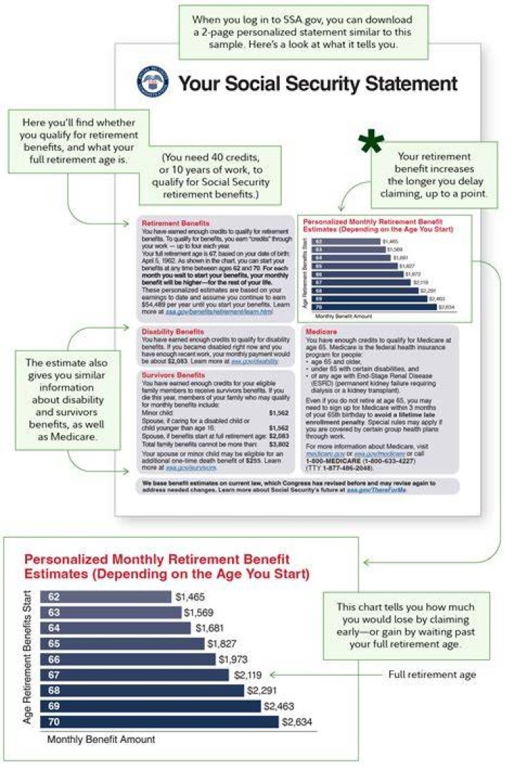 Will changing my last name affect my Social Security benefits?