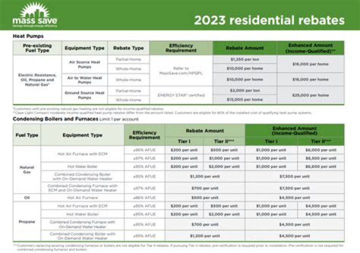 Will Mass Save have rebates in 2021?